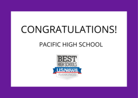 Best High Schools Rankings